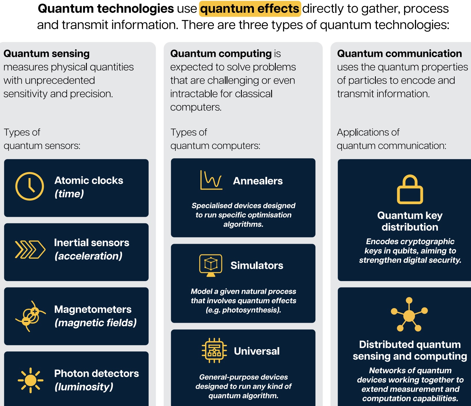Quantique de défense : la bataille de l’information change d’échelle